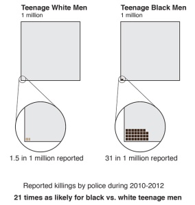 police-killings-2-graphic-630